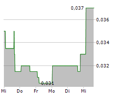 CONAVI MEDICAL CORP Chart 1 Jahr