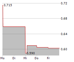 CONAVI MEDICAL CORP Chart 1 Jahr