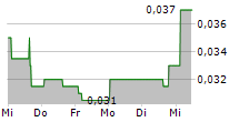 CONAVI MEDICAL CORP 5-Tage-Chart