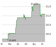 CONCENTRA GROUP HOLDINGS PARENT INC Chart 1 Jahr