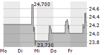 CONCENTRA GROUP HOLDINGS PARENT INC 5-Tage-Chart