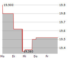 CONCENTRIC AB Chart 1 Jahr