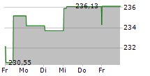 CONCEPT AURELIA GLOBAL 5-Tage-Chart