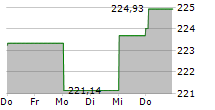 CONCEPT AURELIA GLOBAL 5-Tage-Chart