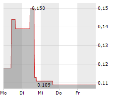 CONDUIT PHARMACEUTICALS INC Chart 1 Jahr