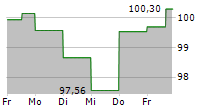 CONSOLIDATED EDISON INC 5-Tage-Chart