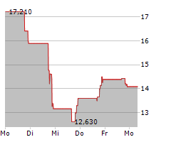 CONTINEUM THERAPEUTICS INC Chart 1 Jahr