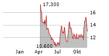 COOPER-STANDARD HOLDINGS INC Chart 1 Jahr