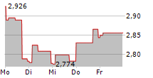 COOR SERVICE MANAGEMENT HOLDING AB 5-Tage-Chart