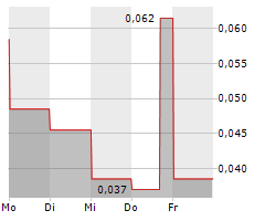 COPPERCORP RESOURCES INC Chart 1 Jahr