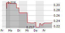 COPPERNICO METALS INC 5-Tage-Chart