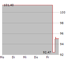 CORE NATURAL RESOURCES INC Chart 1 Jahr