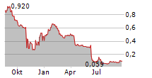 Corus Entertainment Inc (IR Group): Corus Entertainment Announces ...