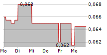 CORUS ENTERTAINMENT INC 5-Tage-Chart