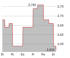 COSCIENS BIOPHARMA INC Chart 1 Jahr