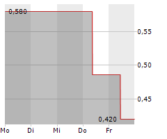 COUNTRY GARDEN SERVICES HOLDINGS CO LTD Chart 1 Jahr