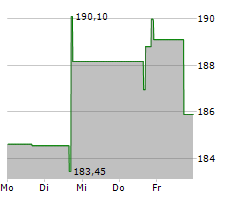 CRA INTERNATIONAL INC Chart 1 Jahr