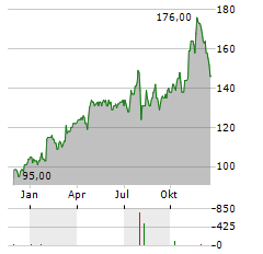 CRANE COMPANY Aktie Chart 1 Jahr