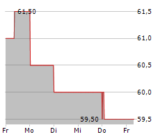 CRANSWICK PLC Chart 1 Jahr