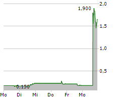 CREATIVE MEDIA & COMMUNITY TRUST CORPORATION Chart 1 Jahr