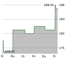 CREDICORP LTD Chart 1 Jahr