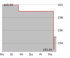 CREDICORP LTD Chart 1 Jahr