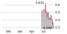 CREDISSENTIAL INC Chart 1 Jahr