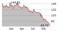 CREEPY JAR SA Chart 1 Jahr