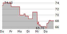 CREEPY JAR SA 5-Tage-Chart