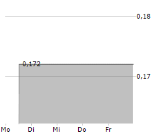 CRITICAL INFRASTRUCTURE TECHNOLOGIES LTD Chart 1 Jahr