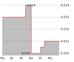 CRITICAL METALS PLC Chart 1 Jahr