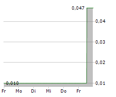 CRITICAL REAGENT PROCESSING CORP Chart 1 Jahr