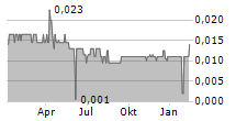 CRITICAL REAGENTS PROCESSING CORP Chart 1 Jahr