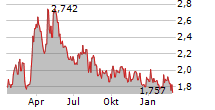 CRONOS GROUP INC Chart 1 Jahr