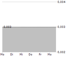 CROSS RIVER VENTURES CORP Chart 1 Jahr