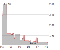 CROSSJECT SA Chart 1 Jahr