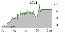 CRRC CORPORATION LIMITED Chart 1 Jahr