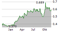 CRRC CORPORATION LIMITED Chart 1 Jahr