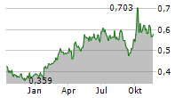 CRRC CORPORATION LIMITED Chart 1 Jahr