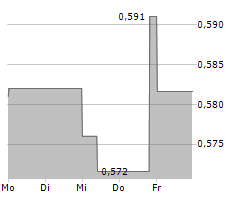 CRRC CORPORATION LIMITED Chart 1 Jahr