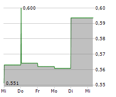 CRRC CORPORATION LIMITED Chart 1 Jahr