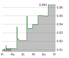 CRRC CORPORATION LIMITED Chart 1 Jahr