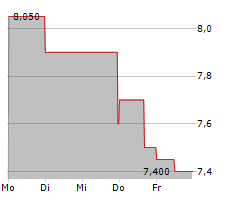 CRYO-CELL INTERNATIONAL INC Chart 1 Jahr