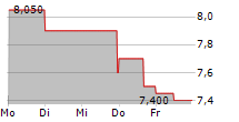 CRYO-CELL INTERNATIONAL INC 5-Tage-Chart