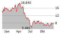 CRYOPORT INC Chart 1 Jahr