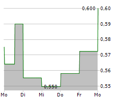 CSPC PHARMACEUTICAL GROUP LTD Chart 1 Jahr