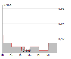 CTF SERVICES LTD Chart 1 Jahr