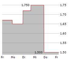 CUE BIOPHARMA INC Chart 1 Jahr