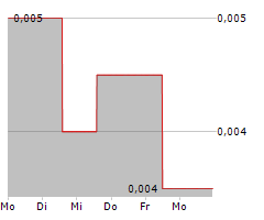 CUFE LTD Chart 1 Jahr