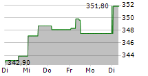 CUMMINS INC 5-Tage-Chart